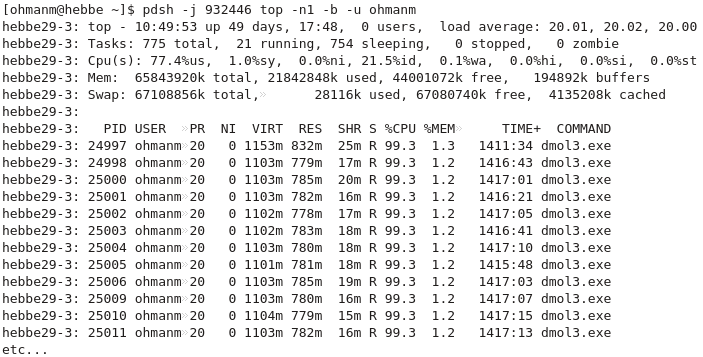 20 processes with high CPU utilisation, job looks good!