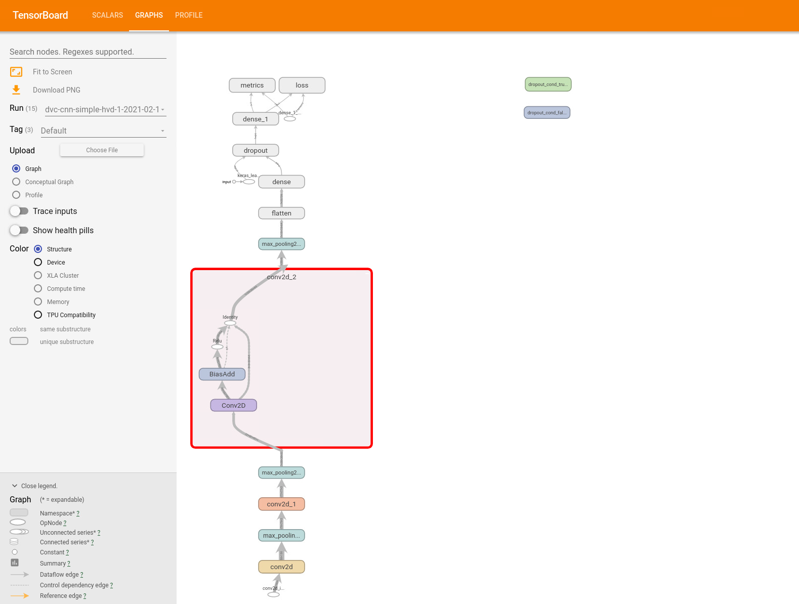 TensorBoard Graph visualisation