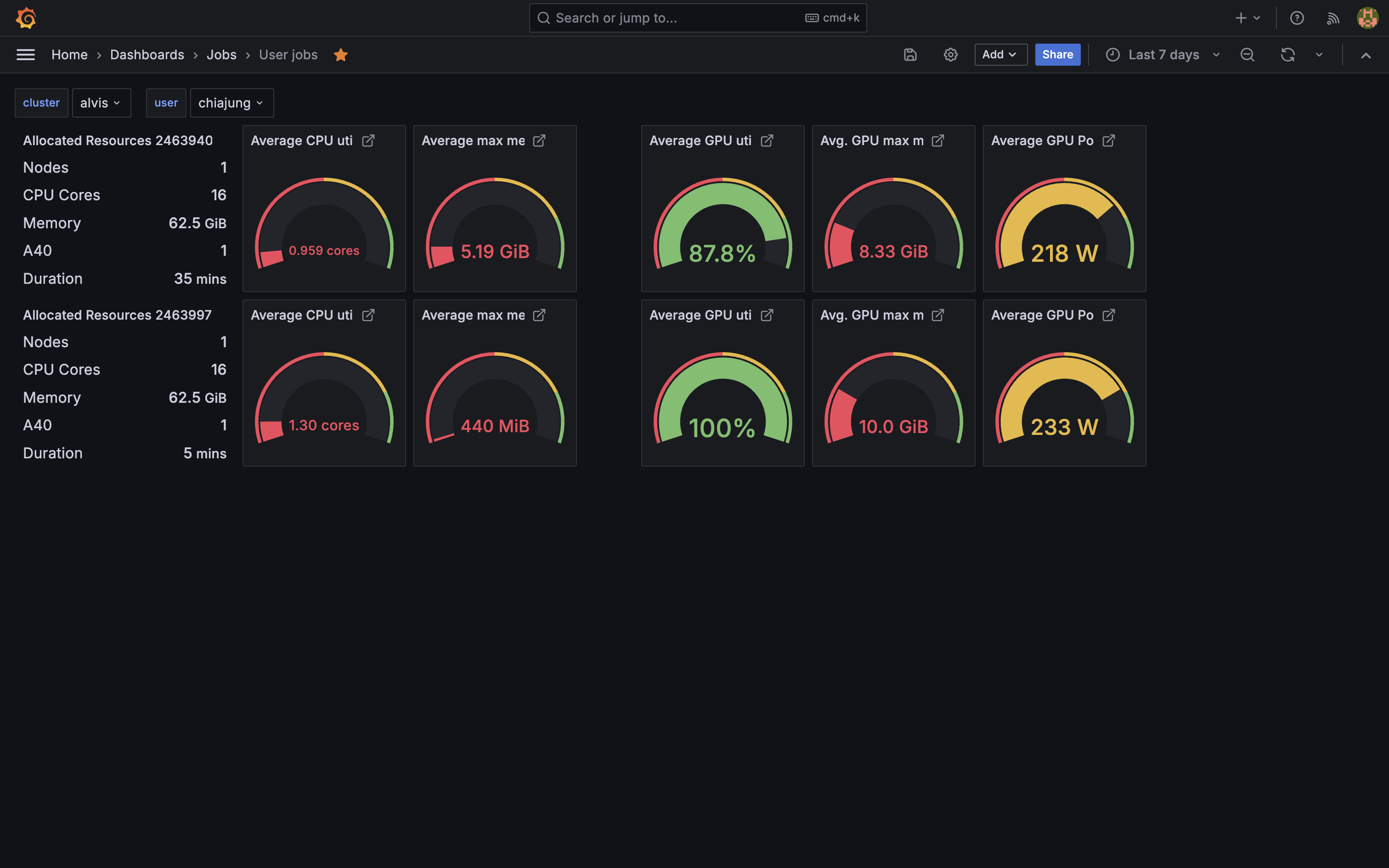 Grafana user dashboard